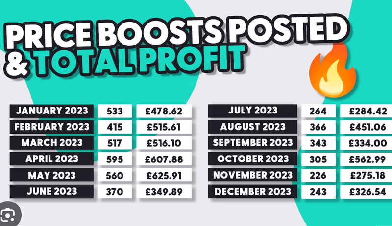 Matched Betting